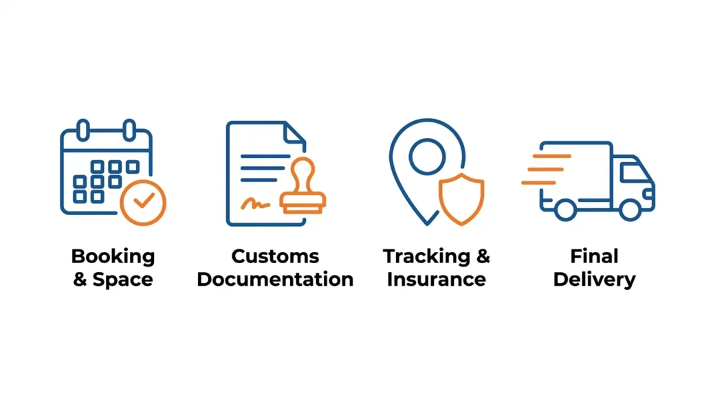 Icons showing four steps of the freight shipping process