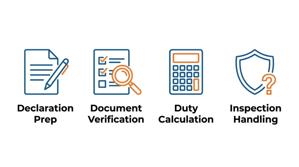 What a custom clearance agent does: declaration prep, document verification, duty calculation