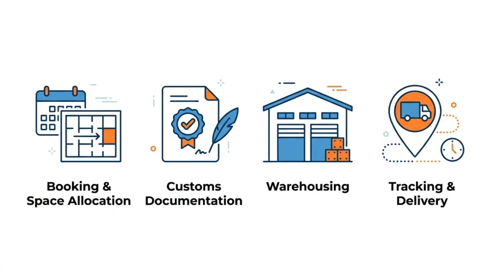 Freight forwarder services process – booking, customs documentation, warehousing, tracking