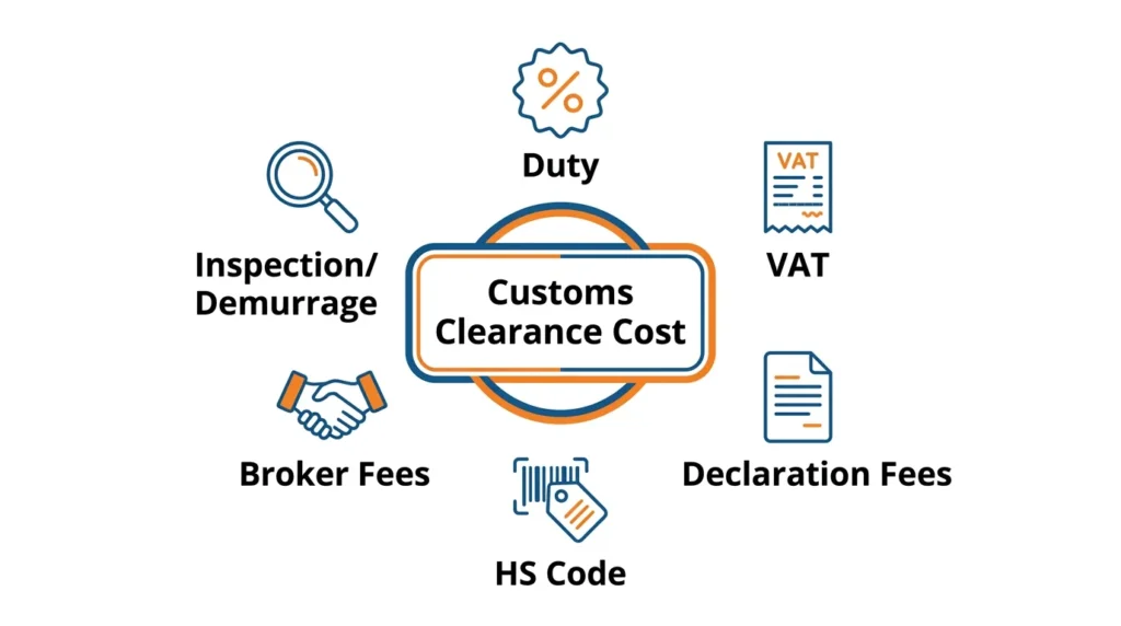 DES Logistics customs clearance invoice and cost breakdown at a Dubai port