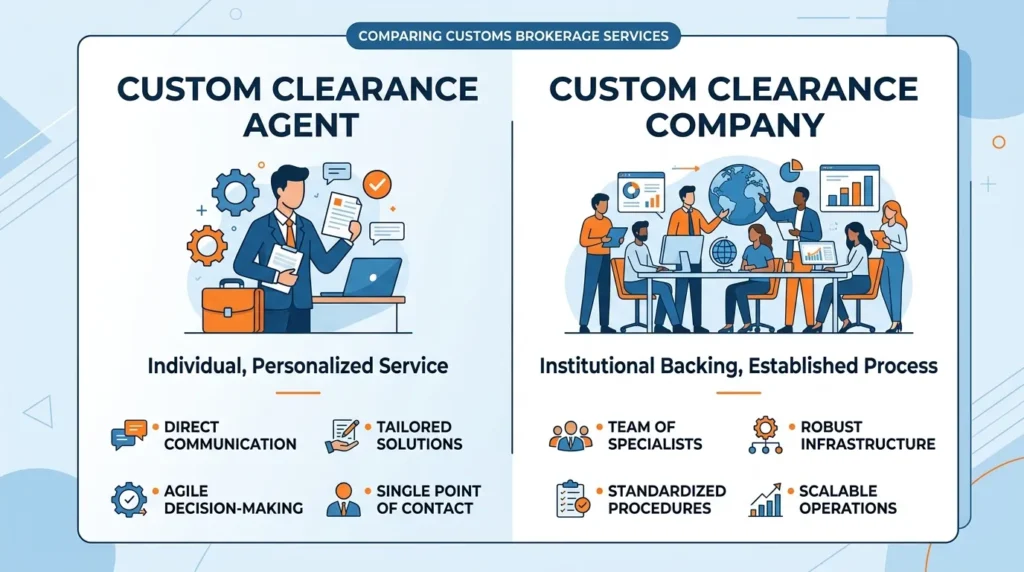 Custom clearance agent versus custom clearance company in Dubai comparison