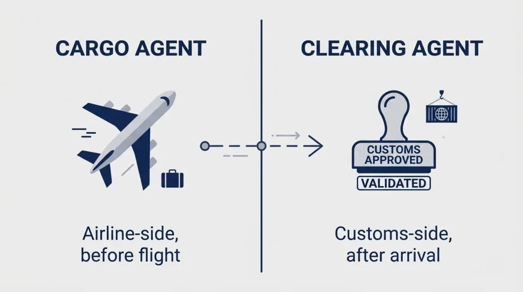 Comparison of cargo agent as airline-side before flight versus clearing agent as customs-side after arrival