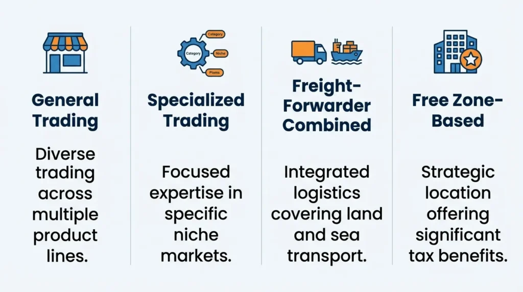 Types of import export companies in Dubai: general trading, specialized, freight forwarder, free zone