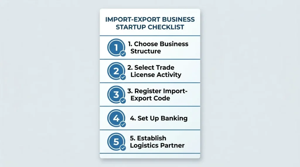 Import export business startup checklist for Dubai showing 5 key steps
