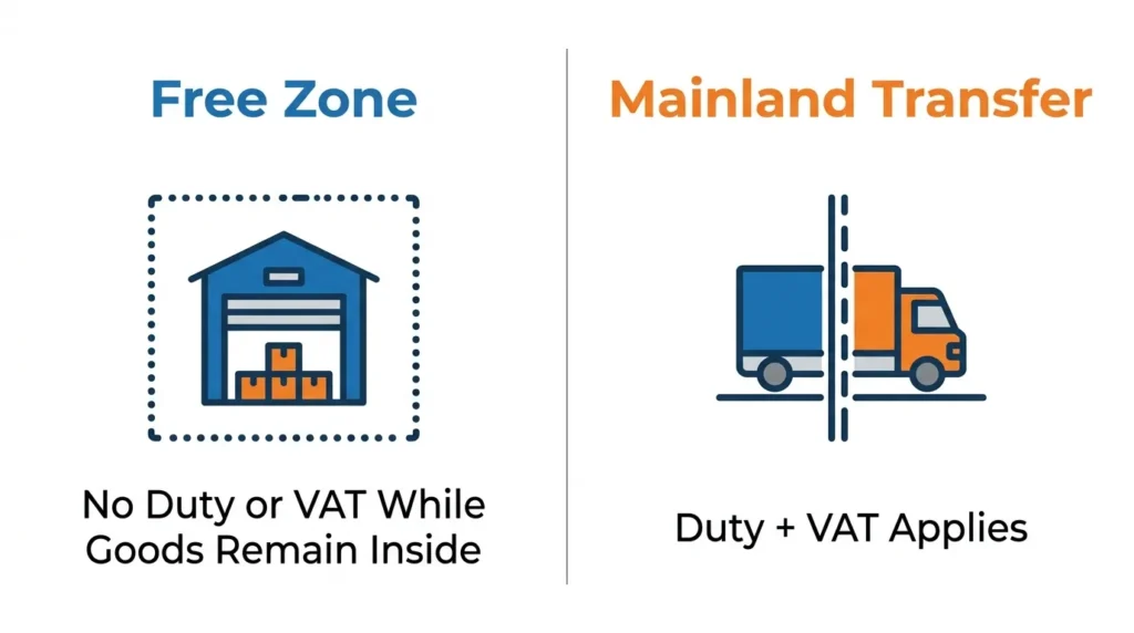 Hidden customs clearance costs to budget for in Dubai including demurrage and inspection fees