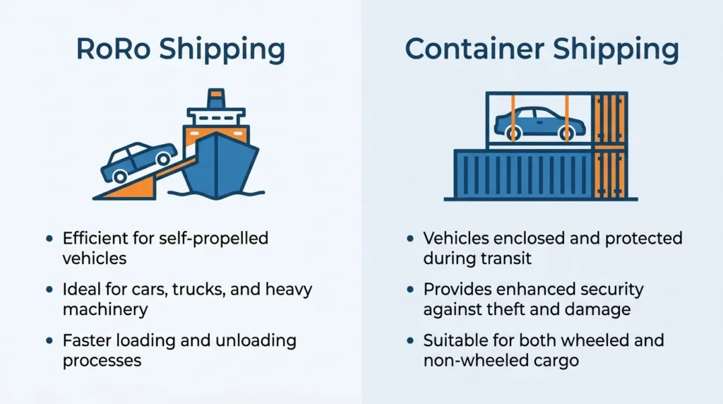 Comparison graphic of RoRo shipping versus container shipping for vehicles
Title: RoRo Shipping vs Container Shipping
