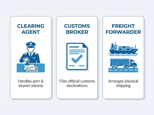Difference between a clearing agent, customs broker, and freight forwarder in Dubai